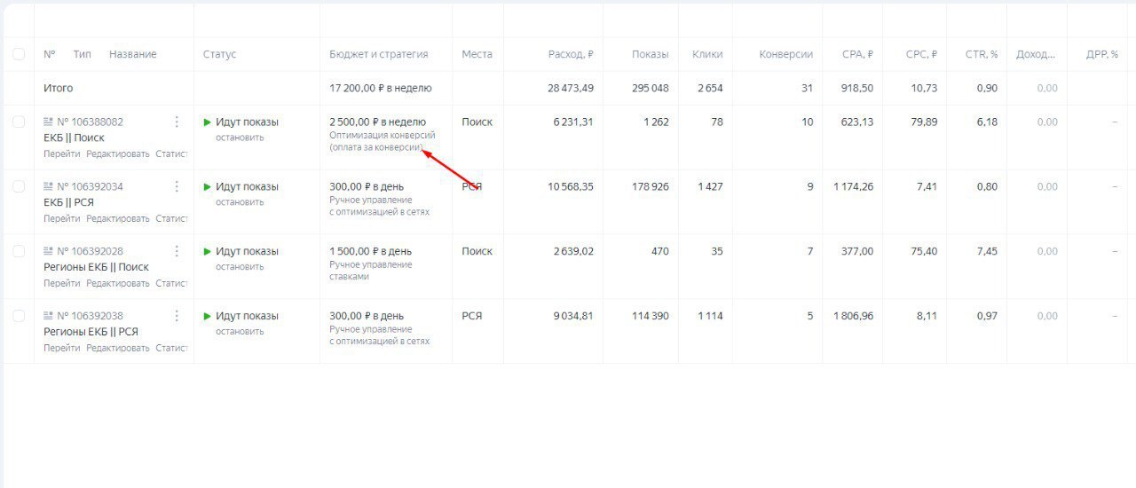 Статистика кампаний по ремонту газовых котлов