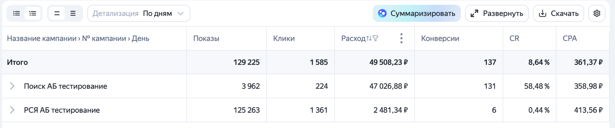 Статистика регистраций SaaS-сервиса A/B-тестов Wildberries
