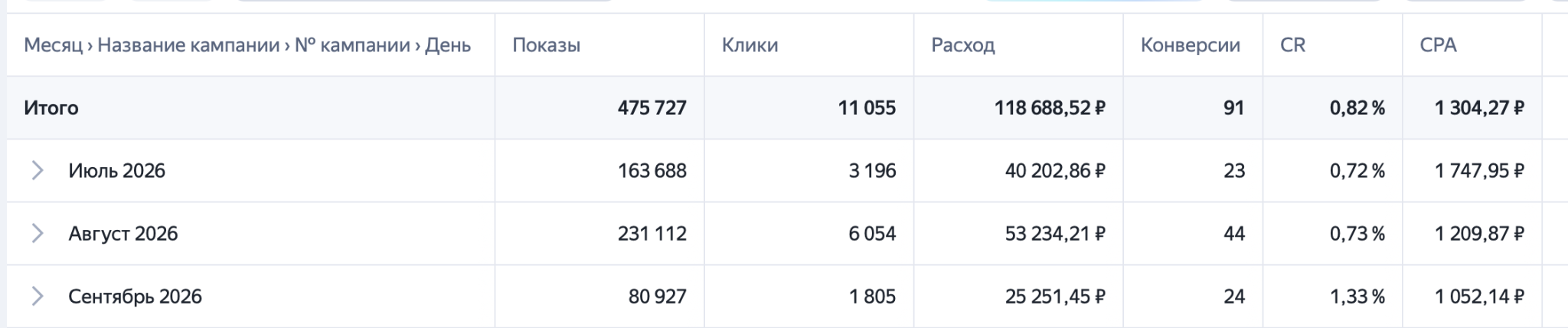 Результаты рекламы сертификации продукции в Санкт-Петербурге